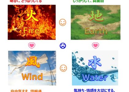 火・地・風・水のエネルギー